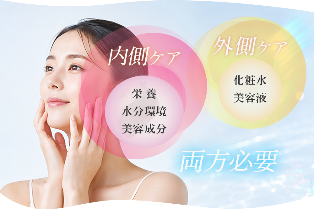 内側ケアと外側ケアの両方が必要であることを表す図