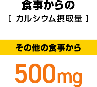 食事からの［カルシウム摂取 ］500mg